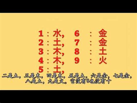 金 數字|數字五行是什麼？認識數字五行配對和屬性